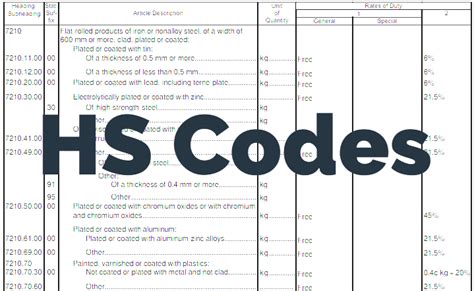 Tin Box Imports Under HS Code 80070090 